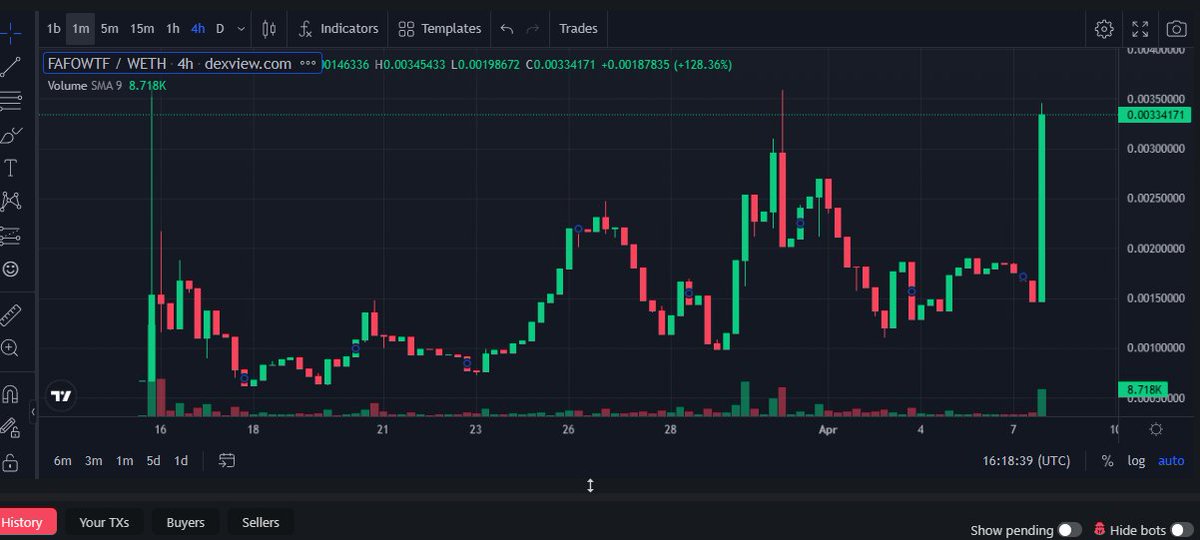 TokenFAFO's tweet photo. @cryptojourneyrs So chads bought the reds!! @TokenFAFO #FAFIWTF $FAFO Community take over by chads!! CHECK IT OUT AND FIND OUT OR just fvk around. https://t.co/vVPTLsv9Vb