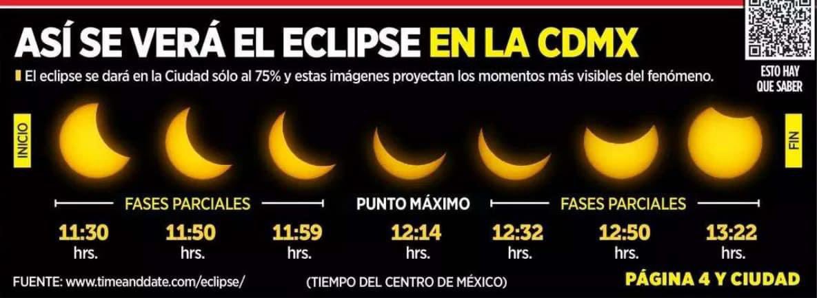 ViveRocks's tweet photo. ¡Llegó el día! México vivirá hoy un eclipse solar como no ha ocurrido desde hace 33 años. Disfrútalo con todas las recomendaciones pertinentes. 🌓🌘🌕🌒🌗🌑 https://t.co/AhcfAdwPv5