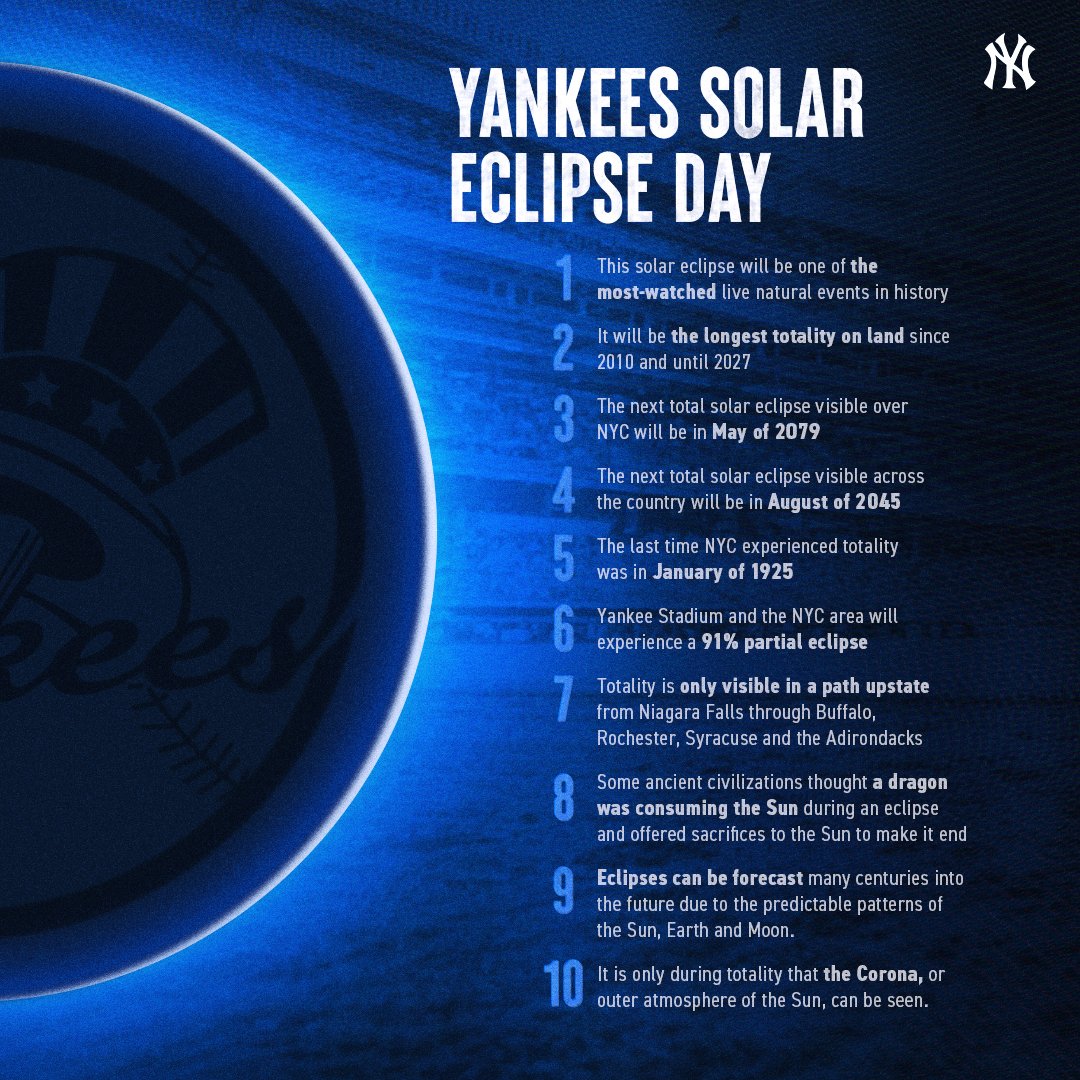 Check out these 10 facts ahead of today’s solar eclipse! Gates are set to open at 3pm for tonight’s game.