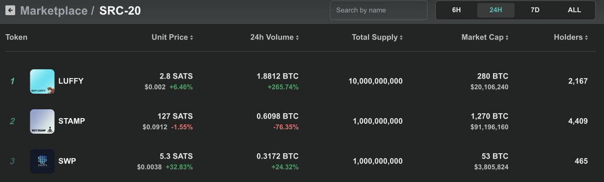 What a day it is to be a Swampoooor!👀 $SWP Stay tuned. 🔔