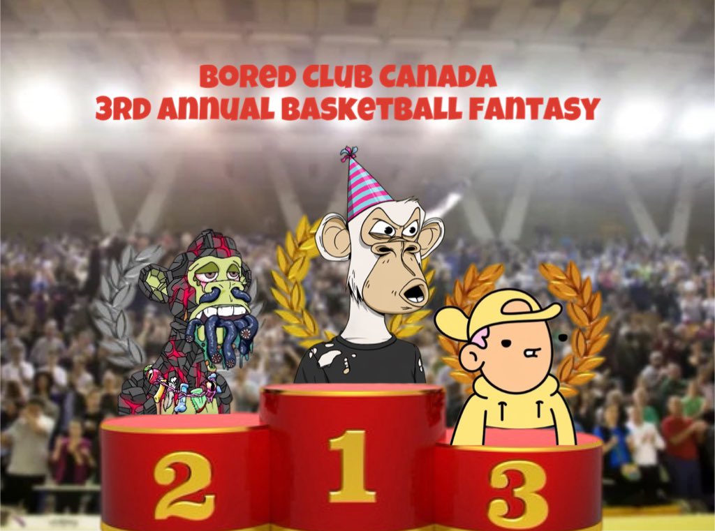 Our 3rd annual Basketball Fantasy season has concluded and our winner this year is @DHthePhenom 🏆 Also congrats to @BrazyNFT & @adadhesradtops1 for 2nd and 3rd. Thanks to all our participants and we will run it back as always 🏀