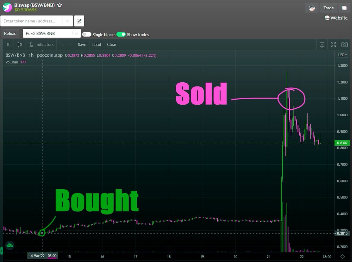 K_Chay8477's tweet image. Witness the $10k to $100k miracle!

signals250x.com

$BTC $ETH $SOL $DOGE $TIA $XAI $CTSI $UMA $ARB $SEI $MANTA $LINK $FDUSD $AVAX $MATIC $SUI $ONDO $LRC $PYTH $BONK $SAVM $LUNC $MYRO $INJ