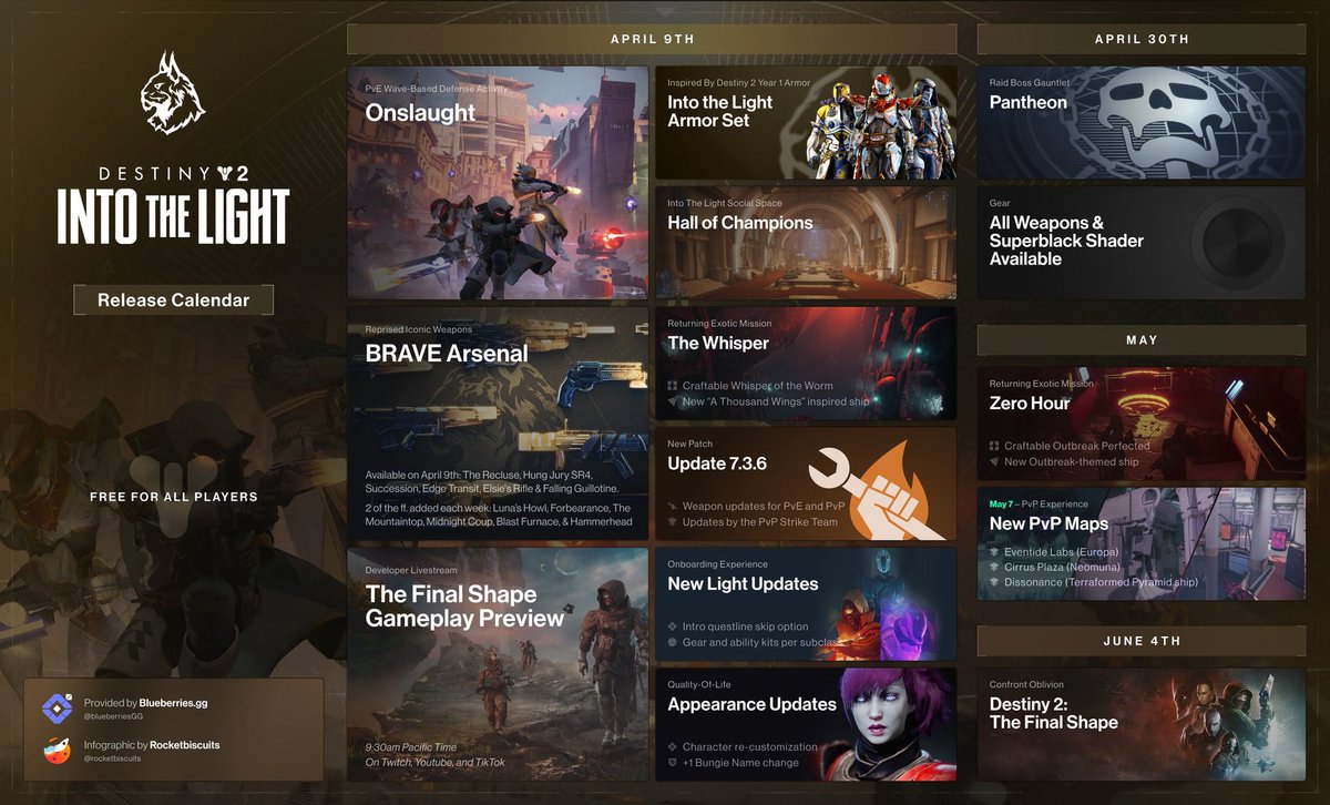 DestinyTracker💫 (@destinytrack) on Twitter photo Into the Light ~ Release Schedule | #Destiny2
Free to play updated goes live tomorrow at weekly reset.
In collab w/ <a href="/blueberriesGG/">BlueberriesGG</a>! Feel free to bookmark & share 🫶! Into the Light ~ Release Schedule | #Destiny2
Free to play updated goes live tomorrow at weekly reset.
In collab w/ <a href="/blueberriesGG/">BlueberriesGG</a>! Feel free to bookmark & share 🫶!