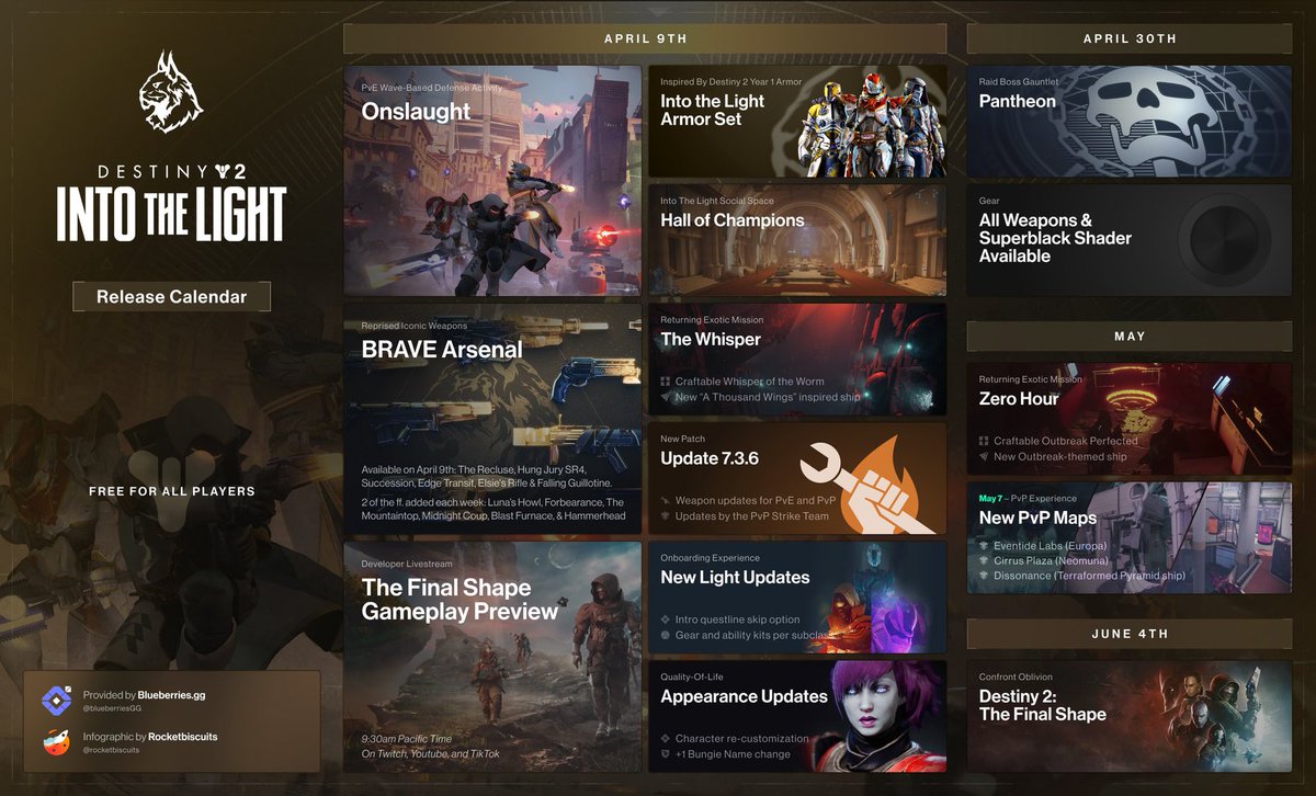 Into the Light ~ Release Schedule | #Destiny2 Free to play updated goes live tomorrow at weekly reset. In collab w/ @blueberriesGG! Feel free to bookmark & share 🫶!