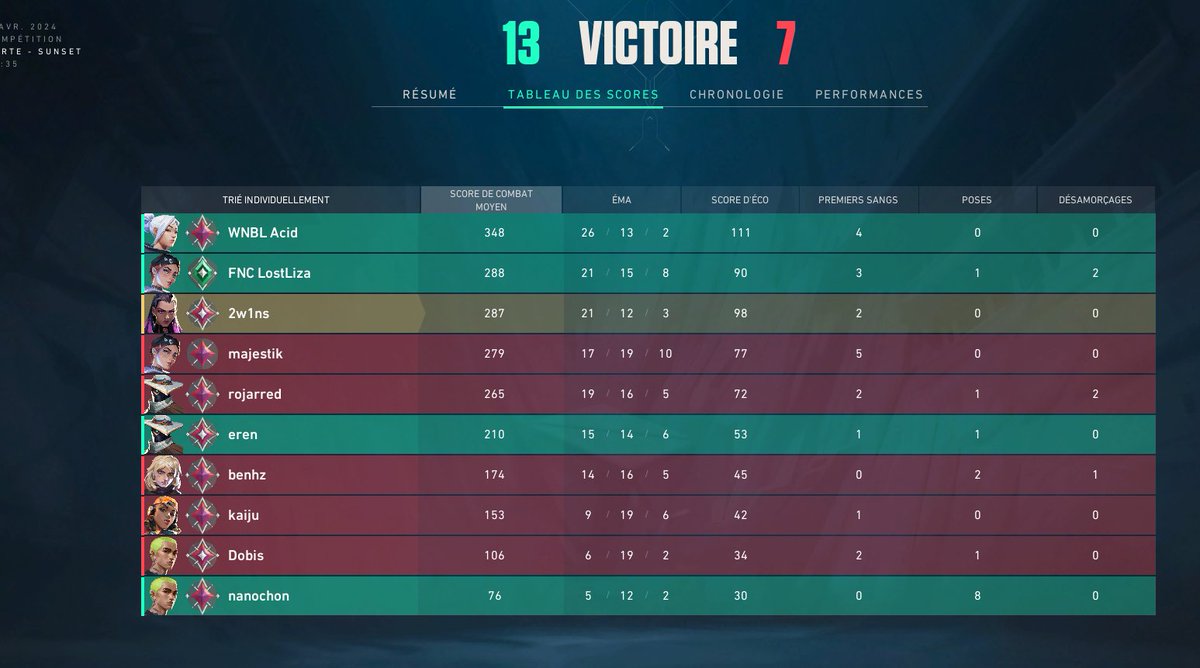 La tête du mec qui m'insulte de moche en ranked et qui me menace quand il est en train de se faire soulever: PDRRR
<a href="/benhz/">benhz🌪️</a> cœur sur toi