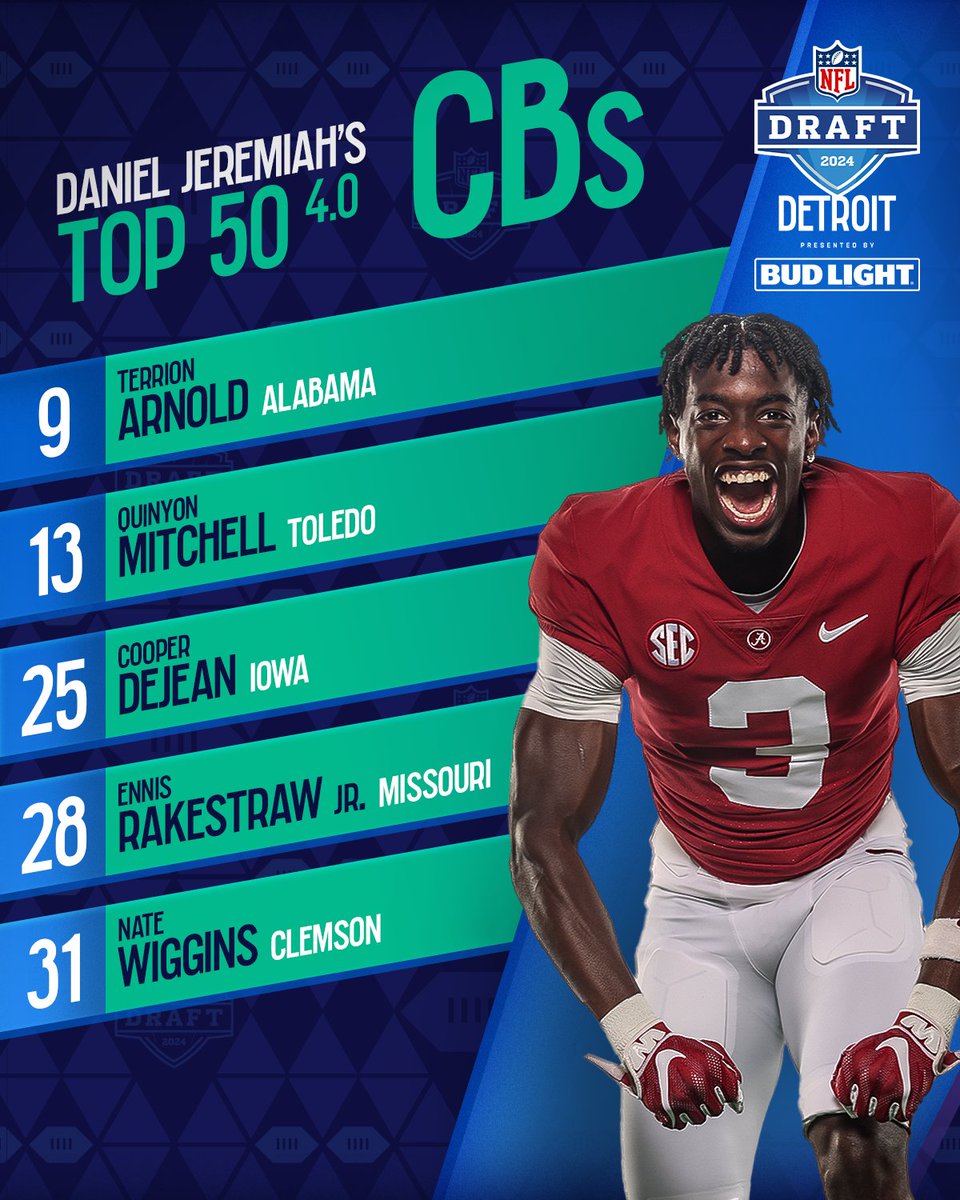 New @MoveTheSticks CB rankings dropped, who will be the first corner off the board? ✍️ 📺: 2024 #NFLDraft – April 25-27 on NFL Network/ESPN/ABC 📱: Also streaming on #NFLPlus