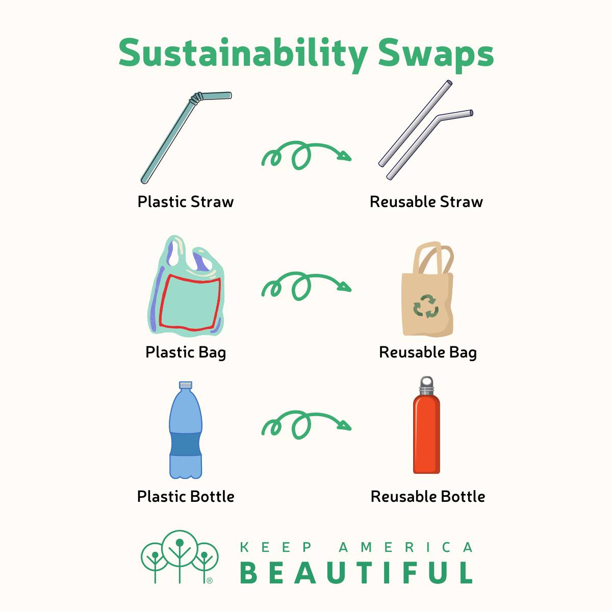 We 🫶 these #sustainability swaps 🔄 with @kabtweet. What else would you add to the list?