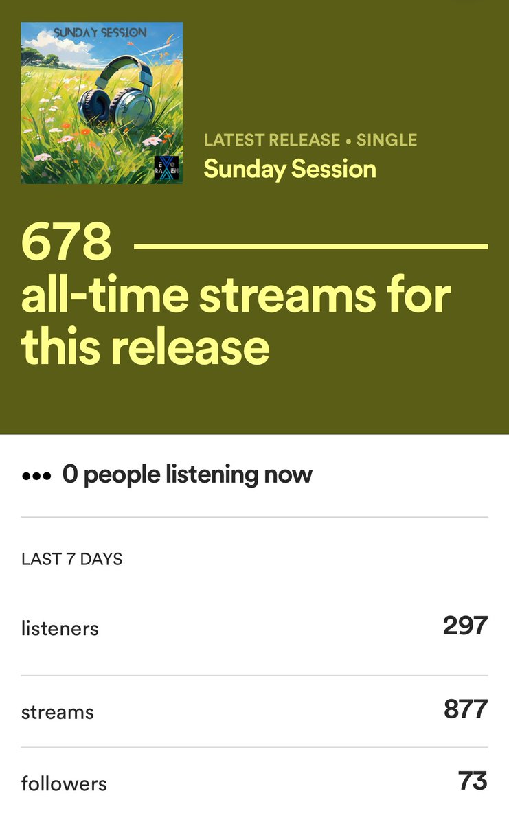 Big thank you to all of you that are listening to my latest track. I appreciate everyone of you. Drop a comment to let me know who your are. Thanks again for all the support. True legends. #lofi #spotfiy #spotifyplaylist #distrokid