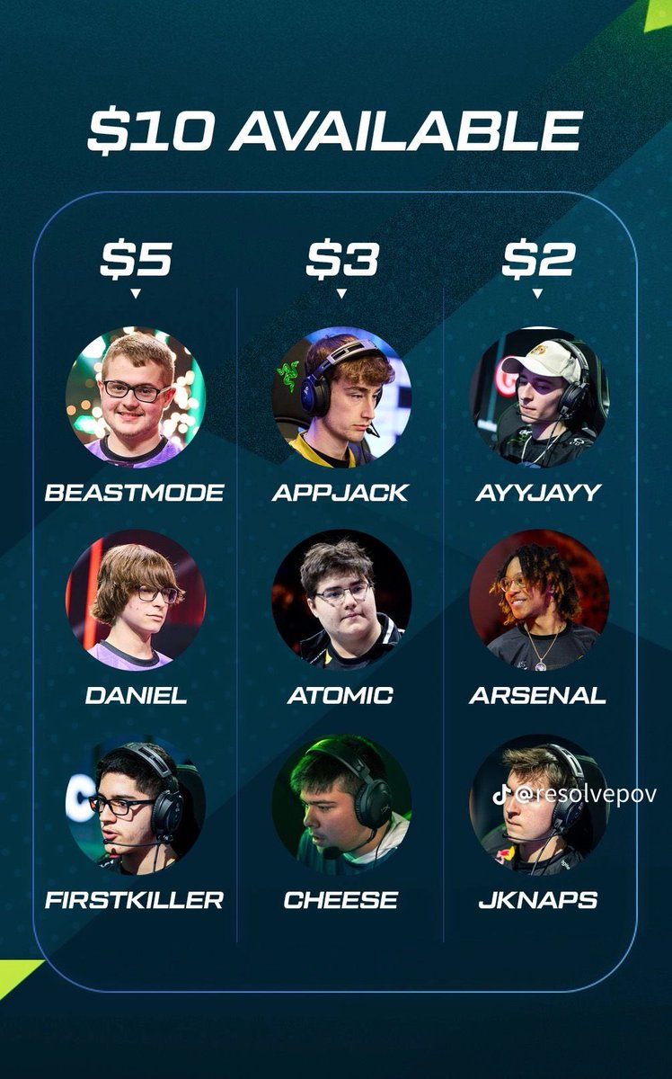 You have $10 to build an NA team that can win worlds 🏆 Who are you picking? 🤔