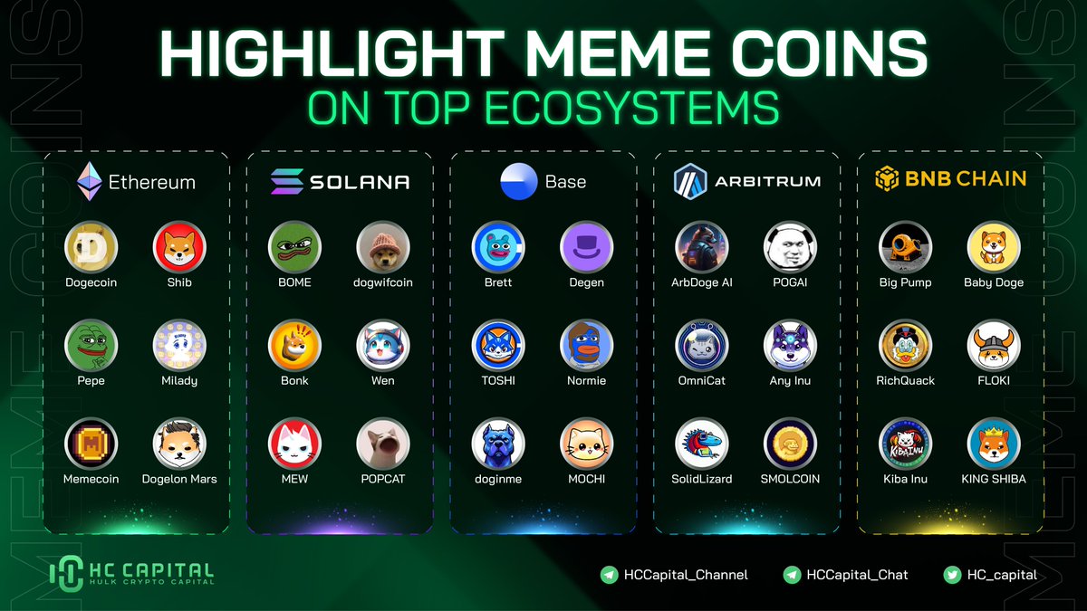 Meme Coins have grown to be an essential component of the Crypto Market  since their debut😎 Meme Coins are so appealing despite lacking intrinsic  qualities of Layer2, DeFi🚀 Then, to learn more