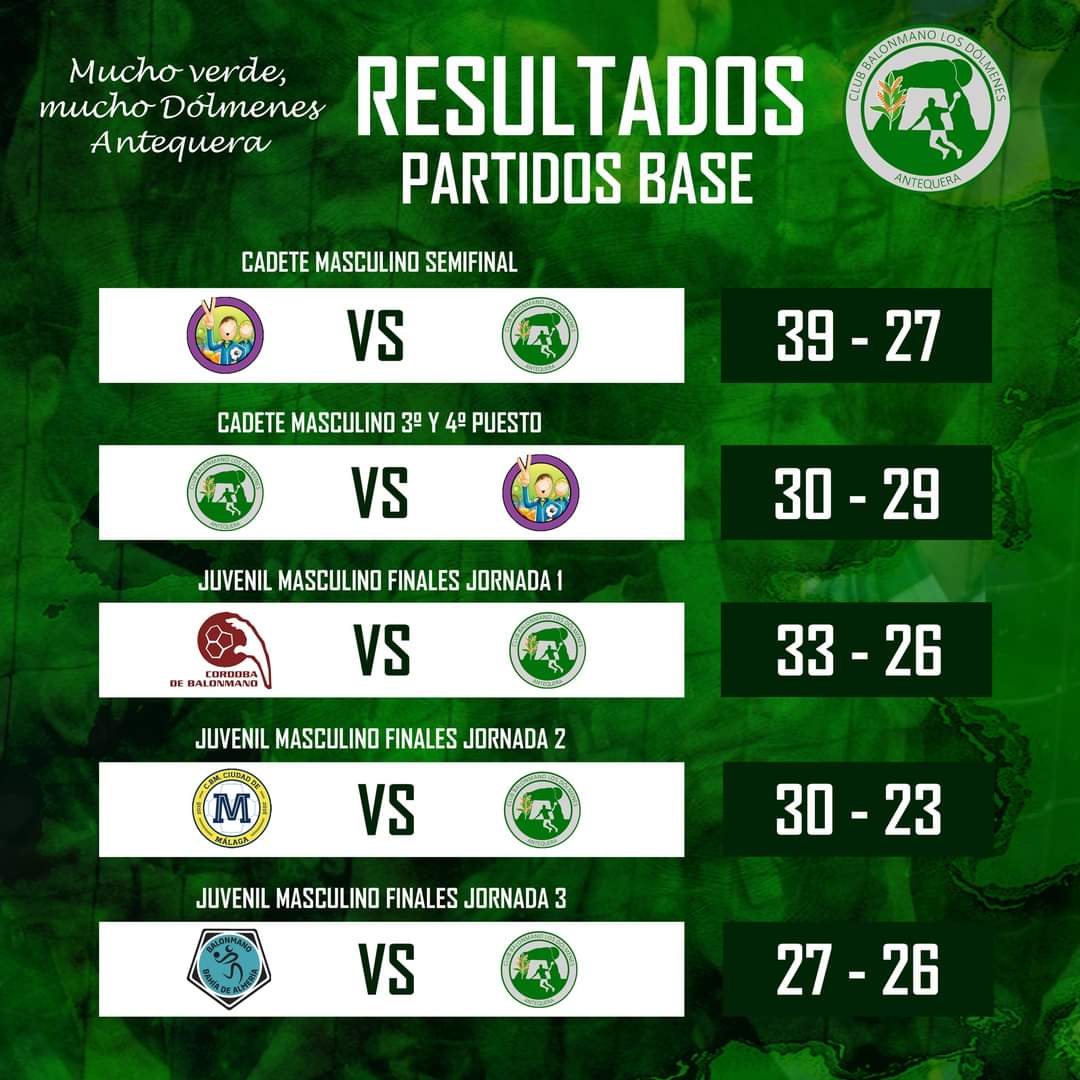 ⚡️🤾🤾‍♀️🤾‍♂️ Resultados de los partidos del fin de semana 👇

@FABM_Malaga
#MuchoVerde
#muchodolmenesantequera
#somosdebalonmano