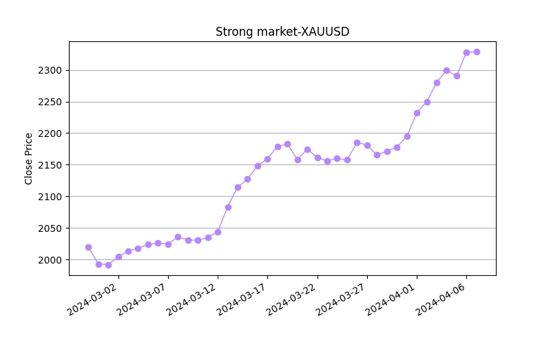TraderXOfficial's tweet photo. 🟢 Markets with strongest upside momentum
#XAUUSD
#AUDUSD
#USDJPY
#USDCAD
#EURJPY https://t.co/3jplJrZgE9