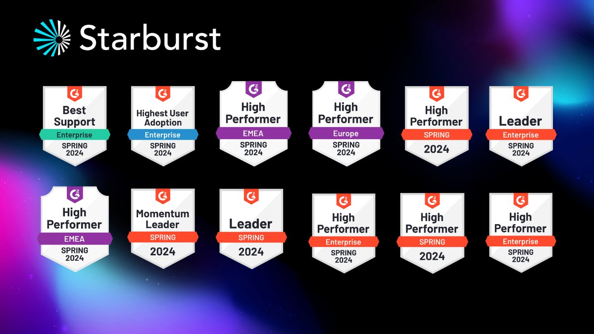 Starburst is named a Leader in @G2dotcom's Spring 2024 Report for Enterprise Big Data Analytics for six consecutive quarters! Thanks to our customers for their reviews and ranking Starburst #1 in Quality of Support! Read what our customers are saying: okt.to/mlKpS6