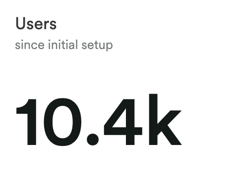 Nice!   Thank you all for you support with <a href="/linkedlivin/">LinkedLivin</a> 🙏 #buildinginpublic