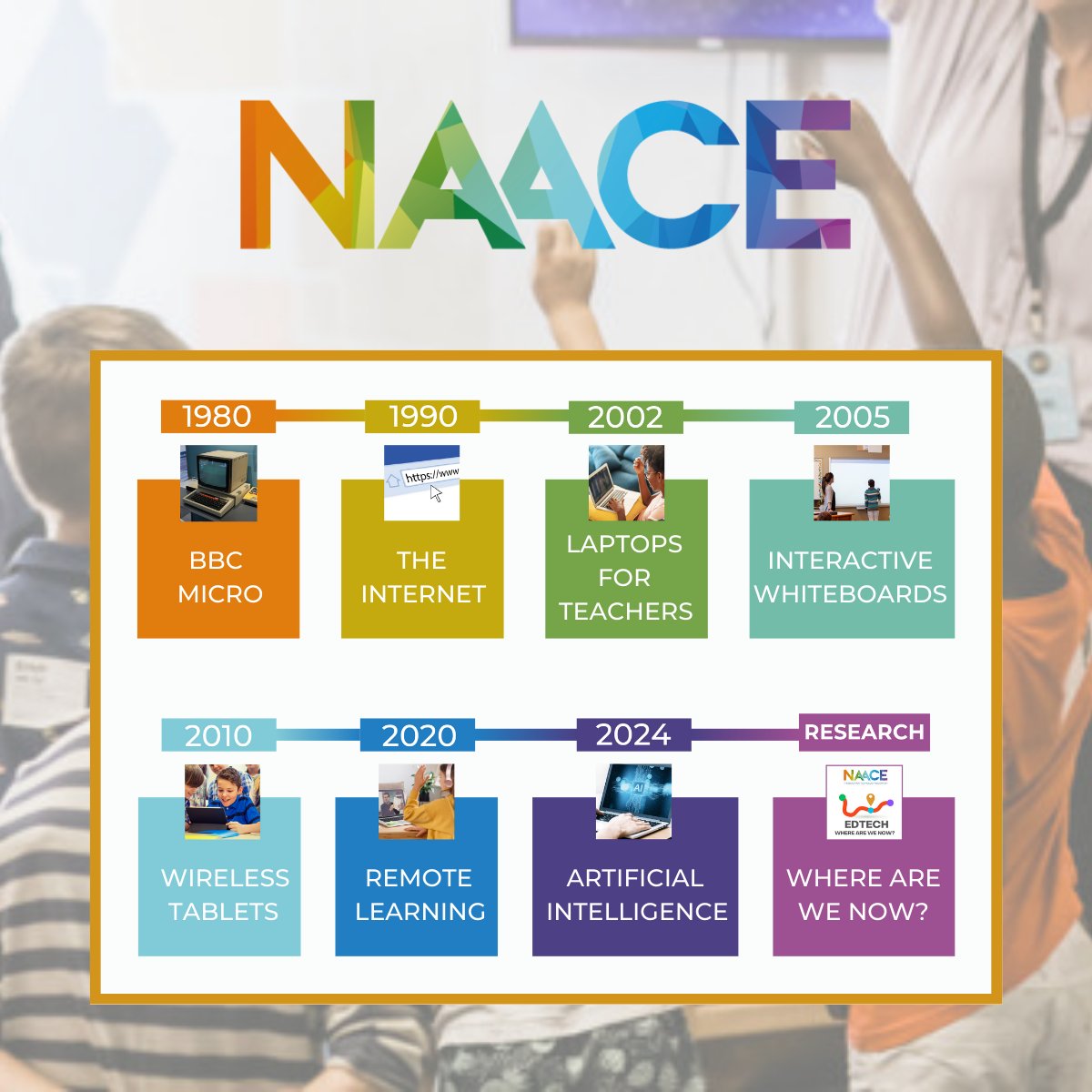 To mark #Naace40 we’re reflecting on key #EdTech since we formed in 1984. In 2002, #DfE launched ‘Laptops for Teachers’. This was one of the first instances of #EdTech being rolled out at scale. To learn more, follow the link: naace-research-hub.co.uk