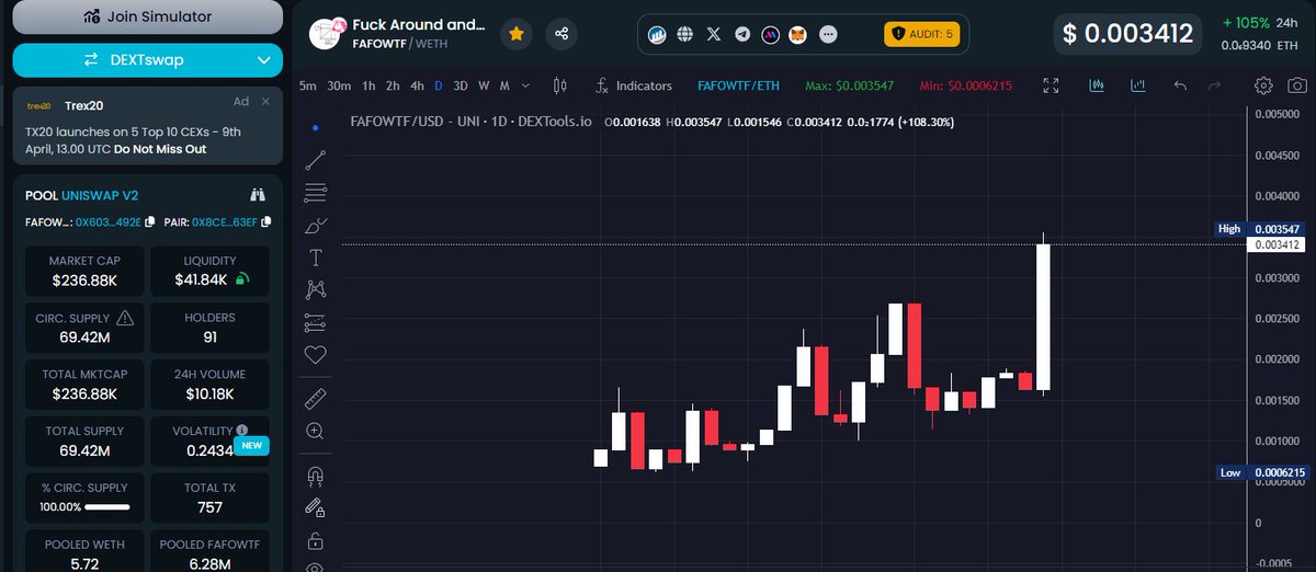 silentmodexxx's tweet photo. I keep telling people to not sleep on $FAFO

The power of the community is insane ! 
Full blast to 1M+ incoming ! 

@TokenFAFO #FaFoWTF

https://t.co/paawbZNBy5 https://t.co/HJrTFTOU0r