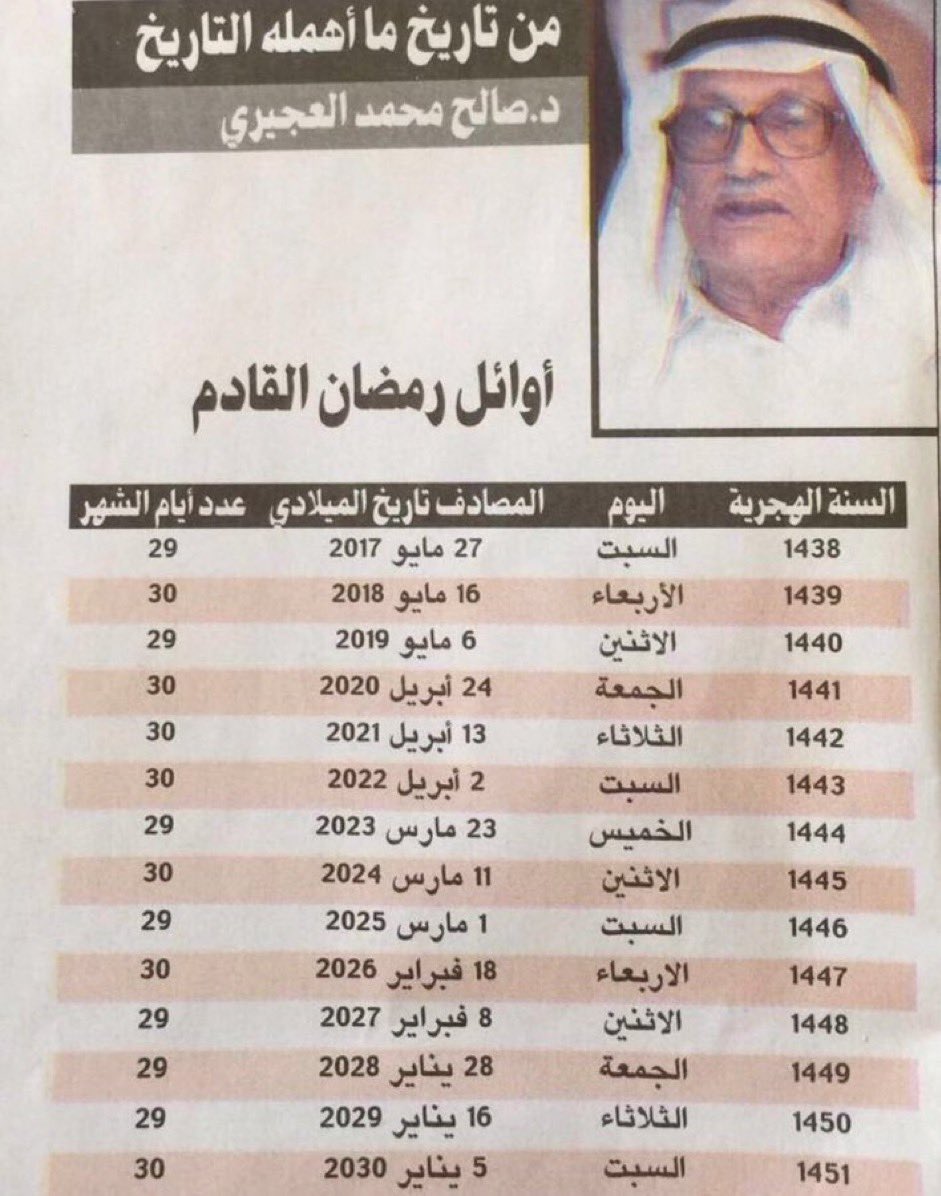 رحم الله العجيري