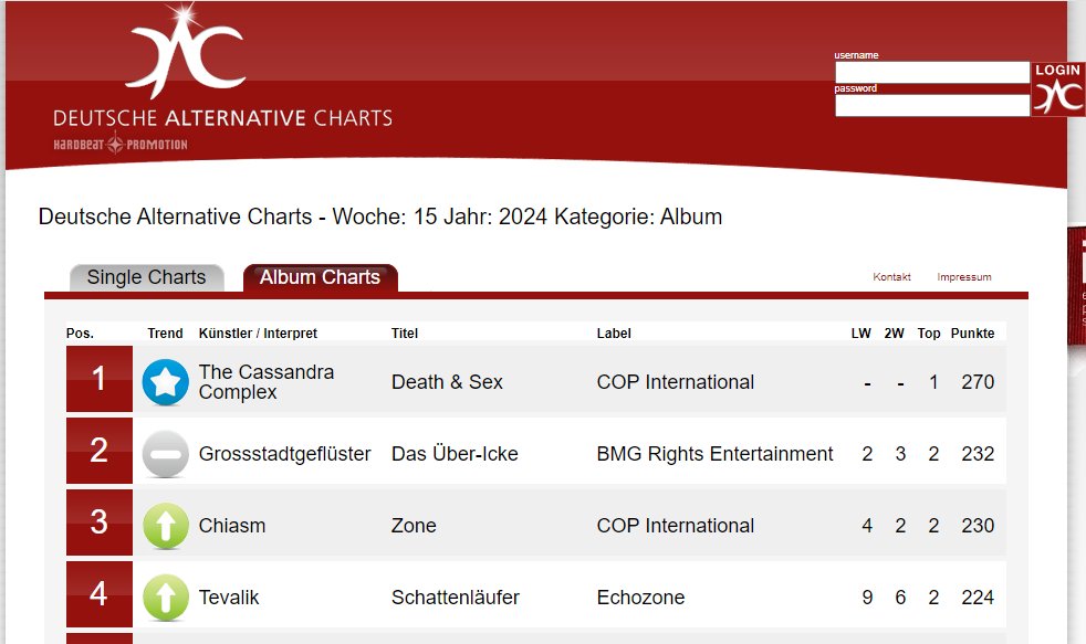 Straight in at number 1 in the German Alternative Chart this week! 😎
