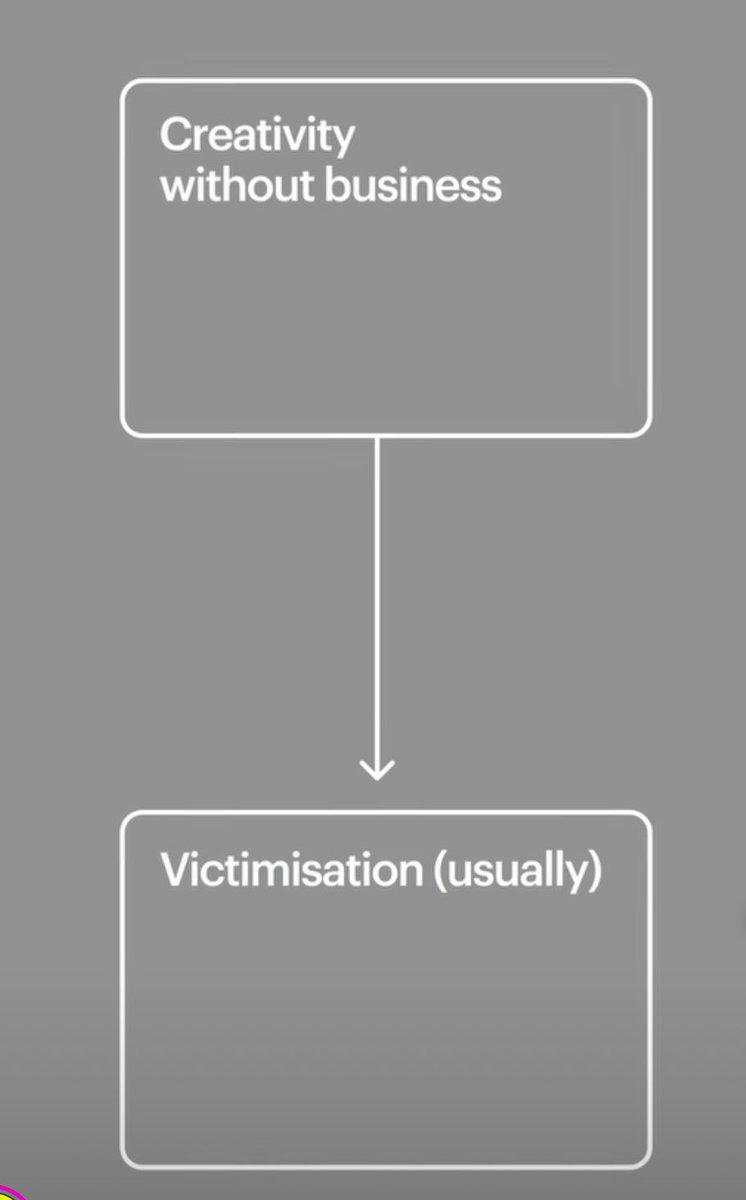 henryhakula's tweet image. In the creative world, starting out means often being paid in 'exposure.' But over time, it becomes clear: what's pitched as ROI can feel like exploitation. It's a familiar story — without marrying creativity with business savvy, artists may end up undervalued. #CreativeStruggle