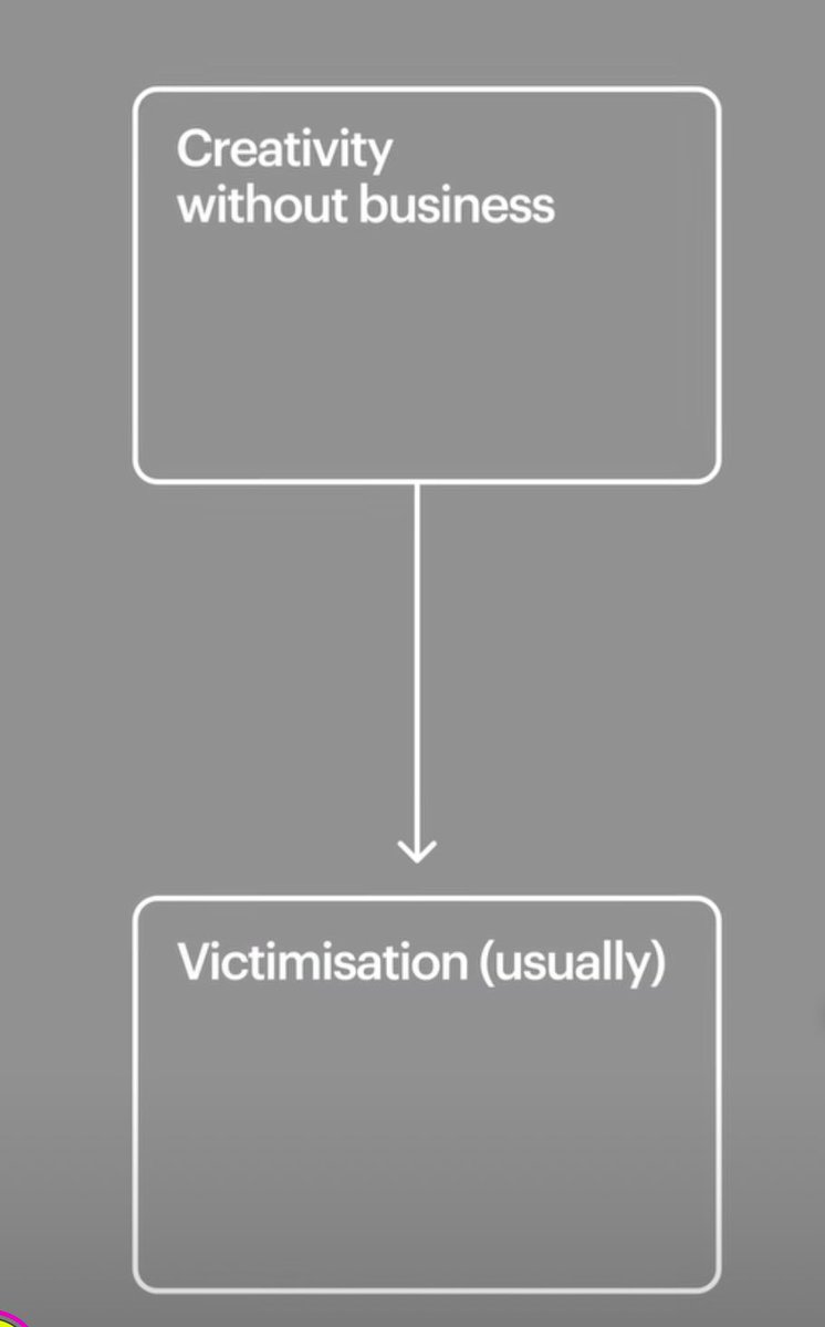 In the creative world, starting out means often being paid in 'exposure.' But over time, it becomes clear: what's pitched as ROI can feel like exploitation. It's a familiar story — without marrying creativity with business savvy, artists may end up undervalued. #CreativeStruggle