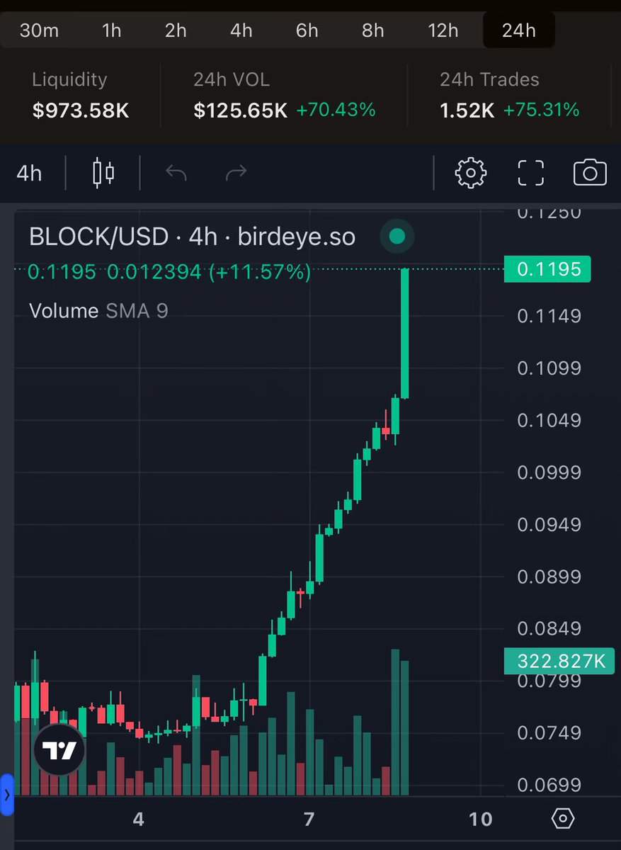 lagent213's tweet image. Probably nothing @Blockassetco