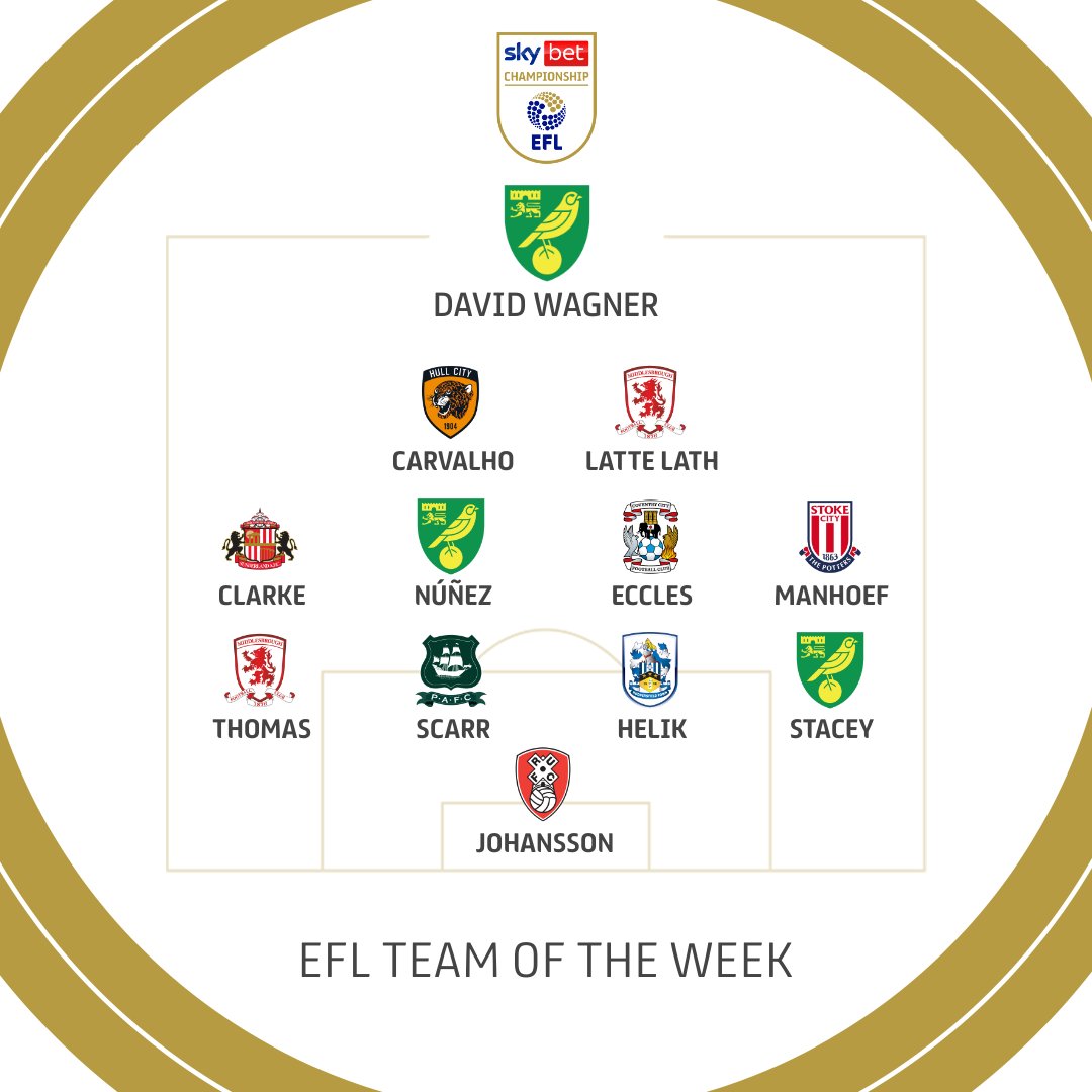 🌟 Here's <a href="/WhoScored/">WhoScored</a>'s Team of the Week! 👇

#EFL | #SkyBetChampionship