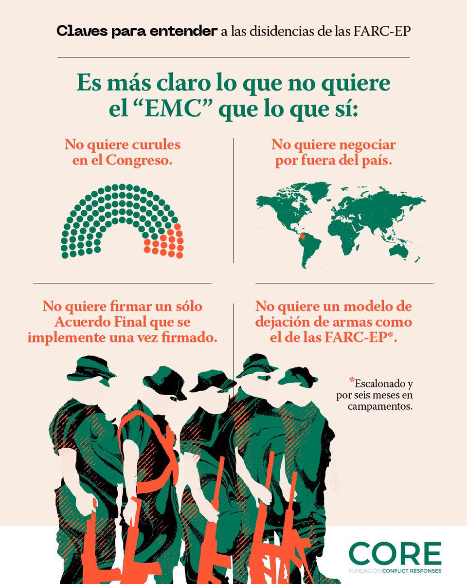 A propósito de las preguntas que deja  la reunión entre el Gobierno y el “EMC” en San Vicente del Caguán, aquí un contexto sobre este proceso. 👇🏽

1.