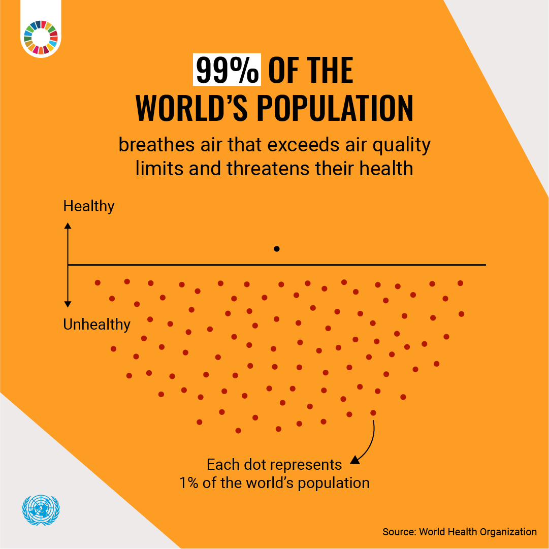 Almost the entire global population is breathing air that threatens their health. People living in urban areas are especially at risk. The #GlobalGoals aim to create more sustainable, healthy cities. un.org/sustainabledev…