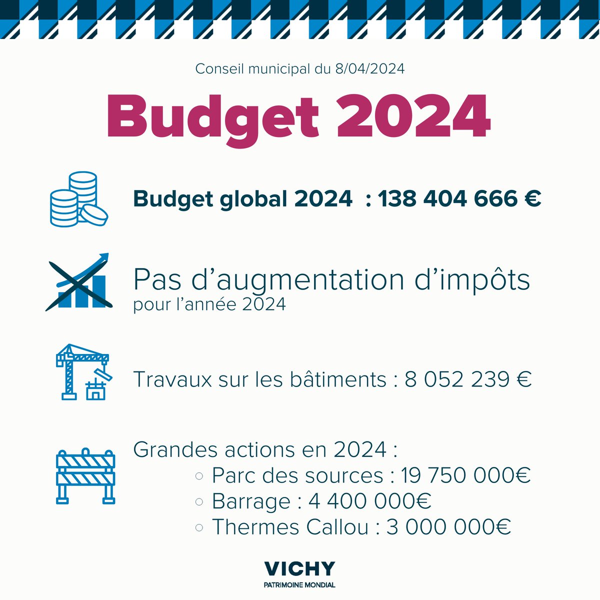 [#Budget2024] Le budget 2024 a été voté ce soir en Conseil Municipal. Plusieurs points forts en sont ressortis👇