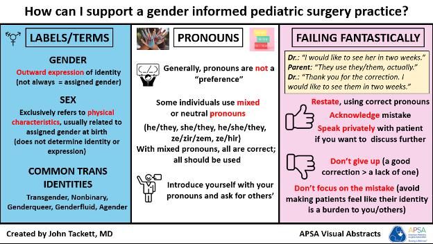 Learn more about gender informed care with this visual abstract. #APSALearning