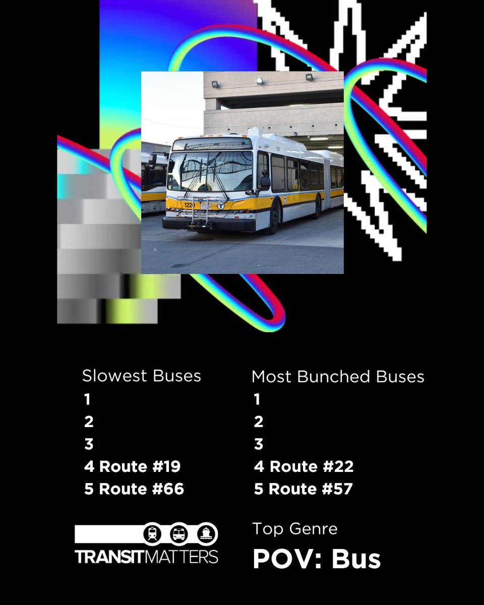 ⏱️ Our first-ever Pokey/Schleppie report releases on Thursday! 🚍 The 19 bus is the MBTA's 4th slowest bus & the 22 bus is the 4th most bunched. Can you guess the top 3 of each category?