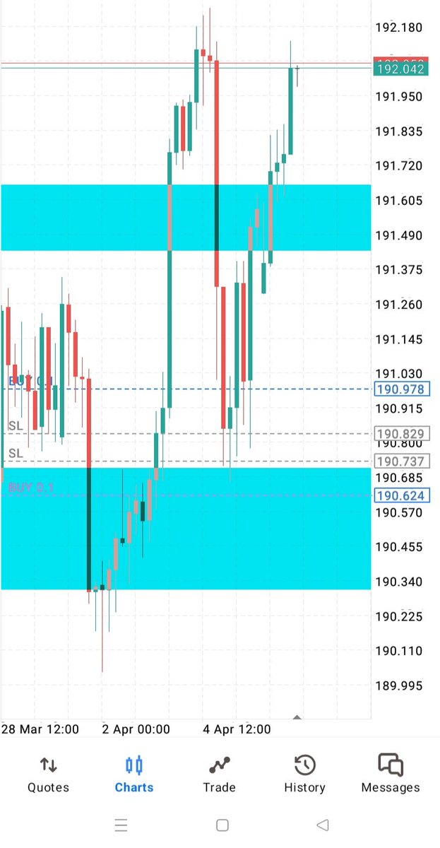 GBPJPY Long's