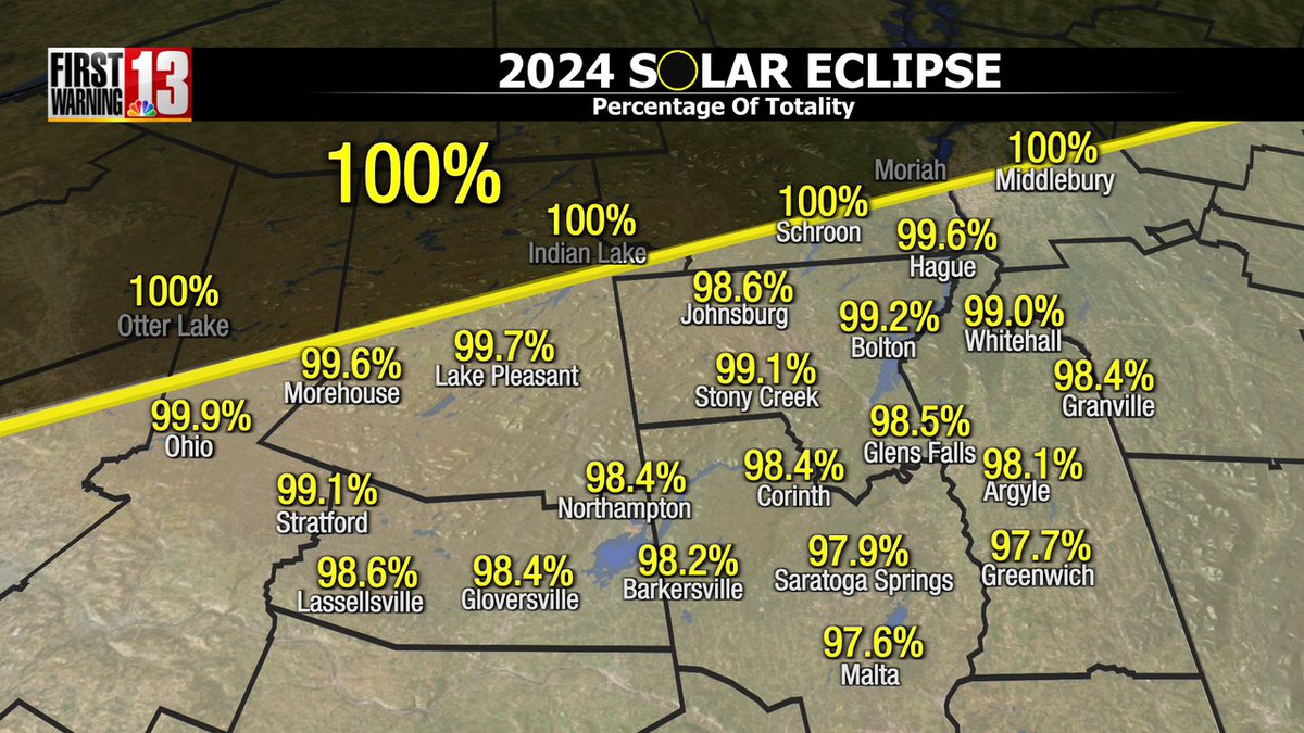 Here is how much of the sun will be covered by the moon at the peak of the eclipse. Notice how the Capital Region is right on the edge of totality. There is a big difference between 99% and 100% totality. @WNYT