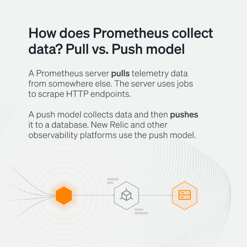 newrelic's tweet photo. Here's a basic primer on monitoring your app with Prometheus. We're covering 👇

💭 How does Prometheus collect data?
💭 Ideal use cases for Prometheus monitoring
💭 Pros and cons of monitoring with Prometheus
💭 Prometheus vs Grafana monitoring? Which is best?
