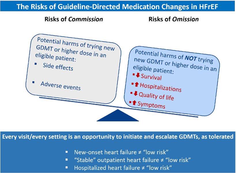 @WillBeatyIM The harms/risks of omission are usually attributed to the underlying HF disease state, failure of the meds that were prescribed, or the patient being non-adherent Rarely considered as the result of no/delayed Rx Yet, any symptom/AE frequently attributed to the meds started