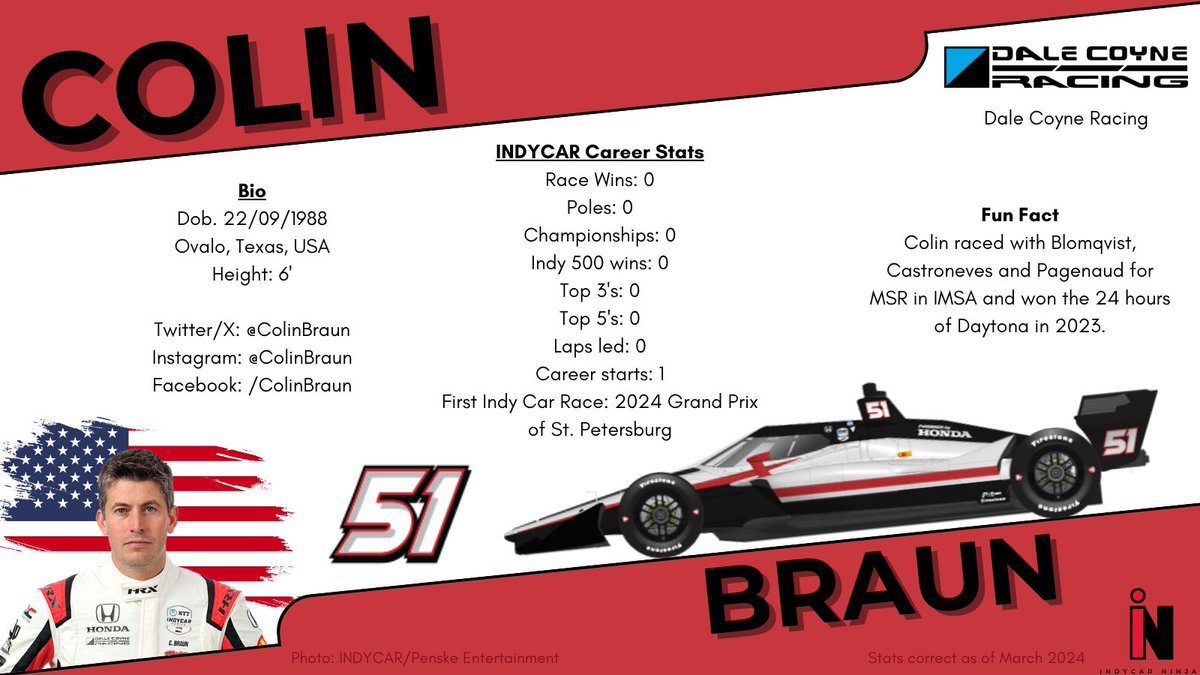 Meet the 2024 #INDYCAR drivers...

@colinbraun drove for @DaleCoyneRacing at @GPSTPETE and @ThermalClub