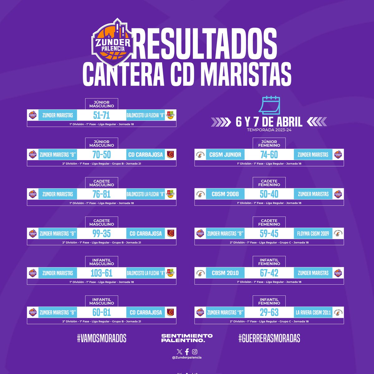 #CanteraMorada | Última jornada de liga regular, salvo para los equipos masculinos de primer año. Para el resto, salvo el cadete masculino clasificado para la #F4CyL2024, la temporada llega a su fin 🥹🥹 #CDMaristas #VamosMorados #GuerrerasMoradas 💜 #SentimientoPalentino