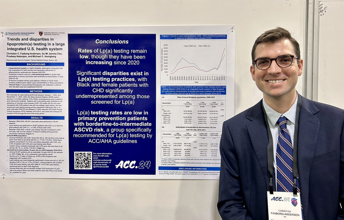 @CFAndersenMD @mghmedres presenting data on trends/disparities in Lp(a) testing 🧪 in the MGB system from 2000-present at #ACC24 @ACCinTouch ▪️Testing rates low across the study period but ⬆️ing since 2020 ▪️Women and Black patients less likely to be tested Paper coming soon!