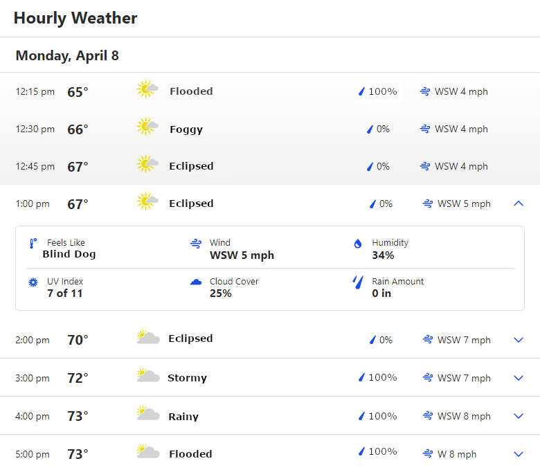 man, the weather today is kinda weird