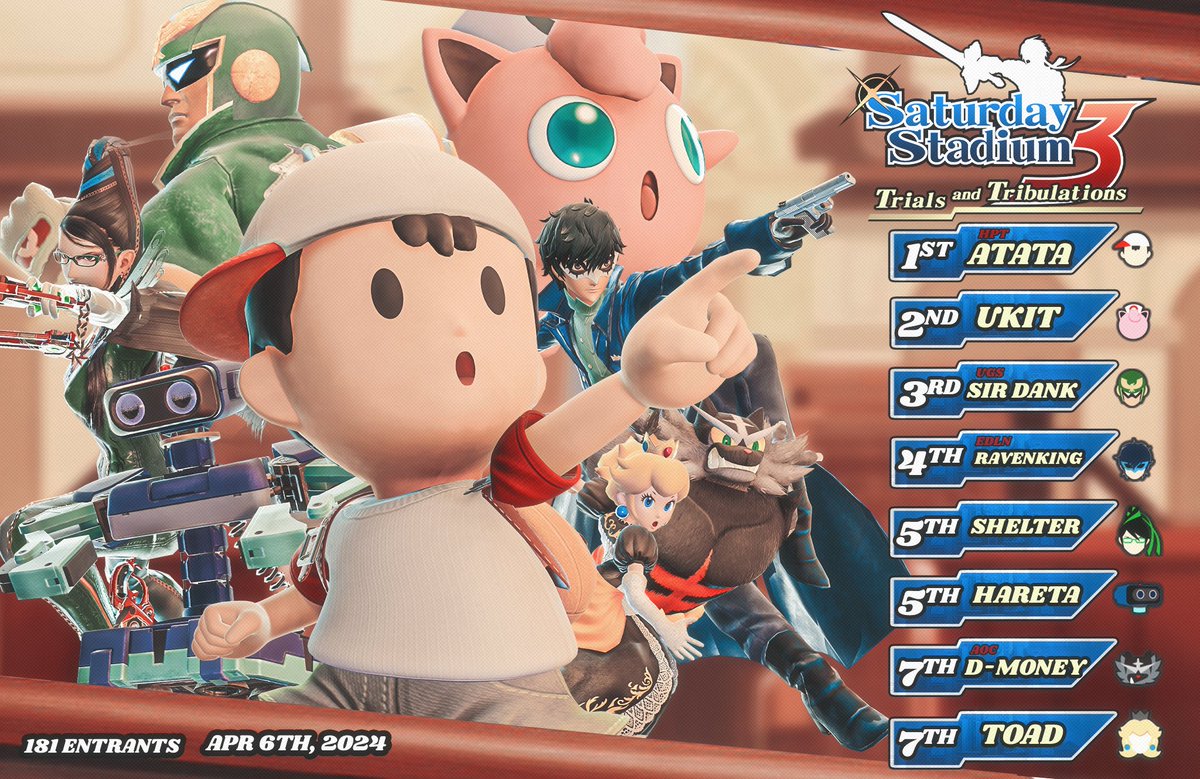 UGS Gaming (@ugsgamingllc) on Twitter photo Congratulations to the top 8 players at Saturday Stadium 3: Trials and Tribulations!
🥇 <a href="/ATATAness/">ATATA</a>
🥈 <a href="/SsbUkit/">UKIT</a>
🥉 <a href="/SirDank_/">UGS | Sir Dank</a>
🏅 <a href="/Ravenking_SSB/">Ryan (Ravenking) McDonough</a>
🏅 @FAAAAAAAAARTTT
🏅 <a href="/Hareta__/">Hareta</a>
🏅 <a href="/_DMoney23/">D-Money (Derrick Wright II) #BLM 🔜 TBD</a>
🏅 <a href="/ultra_toad/">Toad</a>
Bracket: start.gg/tournament/sat…
📸: <a href="/GraphicsVistal/">Vistal</a> Congratulations to the top 8 players at Saturday Stadium 3: Trials and Tribulations!
🥇 <a href="/ATATAness/">ATATA</a>
🥈 <a href="/SsbUkit/">UKIT</a>
🥉 <a href="/SirDank_/">UGS | Sir Dank</a>
🏅 <a href="/Ravenking_SSB/">Ryan (Ravenking) McDonough</a>
🏅 @FAAAAAAAAARTTT
🏅 <a href="/Hareta__/">Hareta</a>
🏅 <a href="/_DMoney23/">D-Money (Derrick Wright II) #BLM 🔜 TBD</a>
🏅 <a href="/ultra_toad/">Toad</a>
Bracket: start.gg/tournament/sat…
📸: <a href="/GraphicsVistal/">Vistal</a>