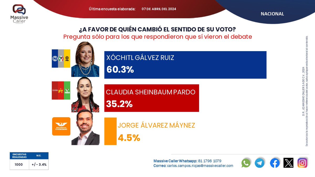 Meche Colín tweet media