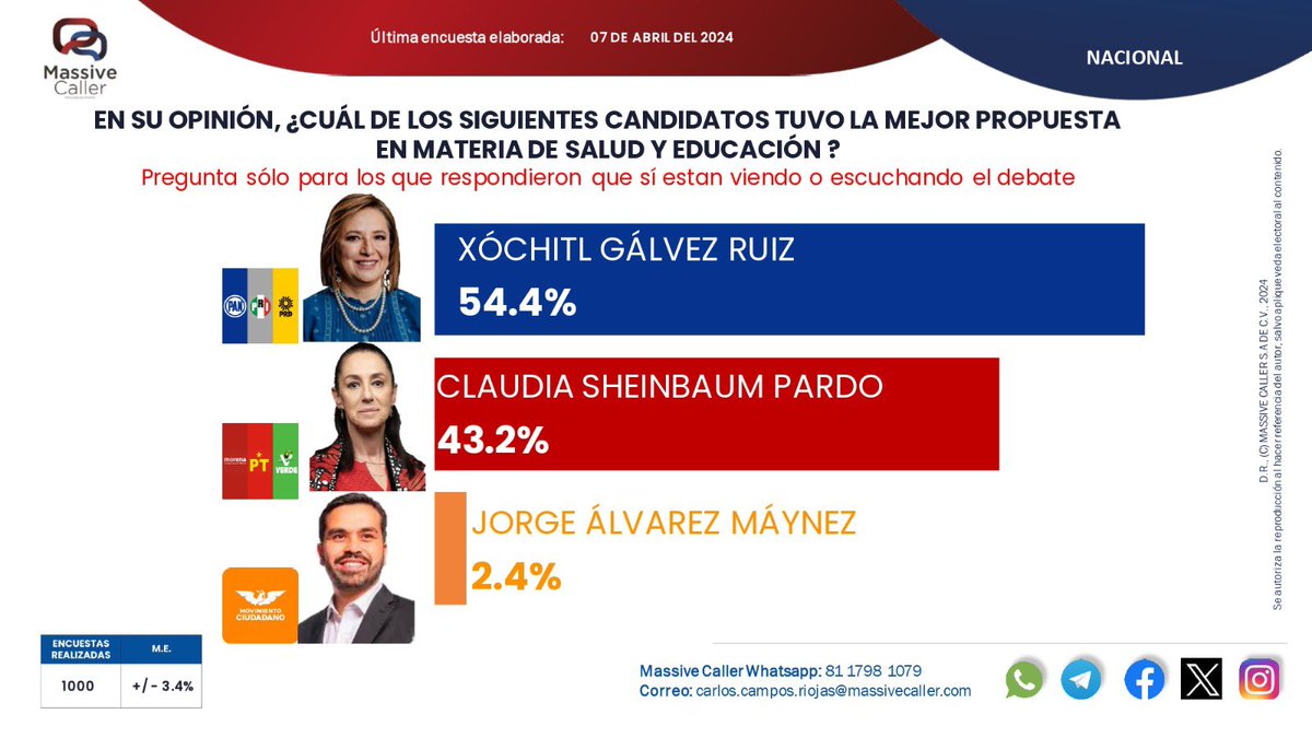 Meche Colín tweet media