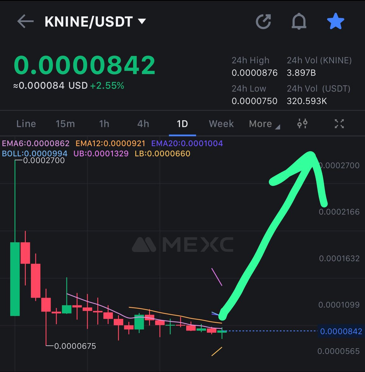 Alpha Whale Crypto (Poyraz Yashar) tweet media