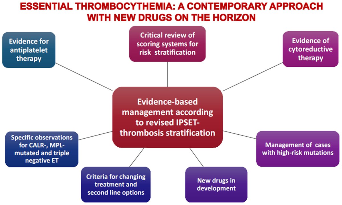 Essential thrombocythaemia: A contemporary approach with new drugs on the horizon onlinelibrary.wiley.com/doi/full/10.11… #mpnsm