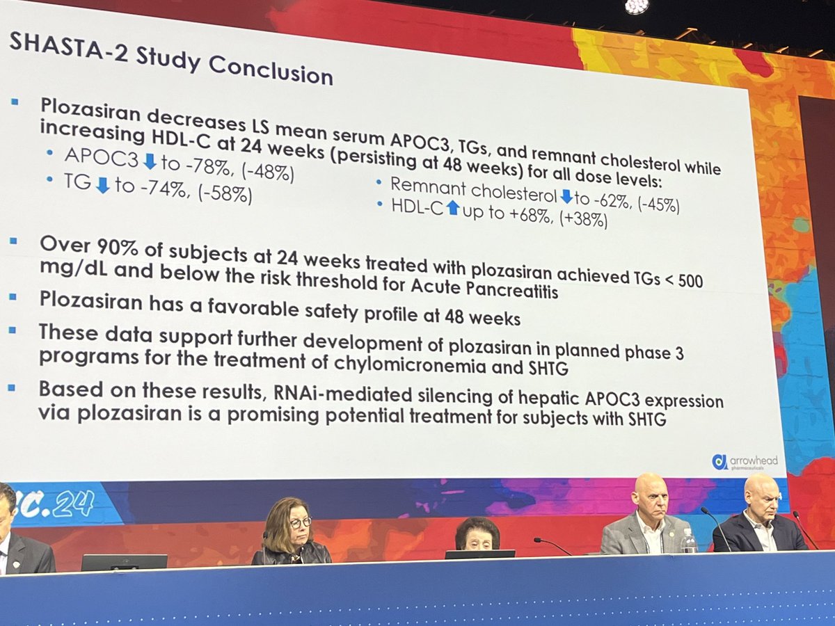 Ashley Waring (@awaringcardio) on Twitter photo Late breaking trial session yesterday at #ACC24 chaired by MUSC’s Dr Pam Morris (far left). Trials show promising results for new injectable prevention meds: zilebesiran (HTN), olezarsen (TGs), lerodalcibep (LDL), plozasiran(TGs).
<a href="/MUSC_WIC/">MUSC-WomenInCardiology</a> <a href="/MUSC_Cardiology/">MUSC Cardiology</a> <a href="/MUSChealth/">MUSC Health</a> Late breaking trial session yesterday at #ACC24 chaired by MUSC’s Dr Pam Morris (far left). Trials show promising results for new injectable prevention meds: zilebesiran (HTN), olezarsen (TGs), lerodalcibep (LDL), plozasiran(TGs).
<a href="/MUSC_WIC/">MUSC-WomenInCardiology</a> <a href="/MUSC_Cardiology/">MUSC Cardiology</a> <a href="/MUSChealth/">MUSC Health</a>