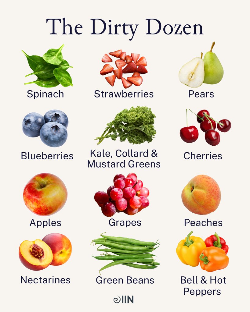 Every year, the Environmental Working Group releases their Clean 15 and Dirty Dozen list. This knowledge allows us to choose organic produce that lowers our toxic load, while also giving us the option saving money by buying non-organic off of the Clean 15 list!⁠
