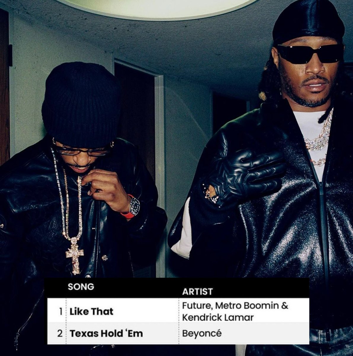 Future, Metro Boomin, and Kendrick Lamar’s 'Like That' spends another week at nr 1
