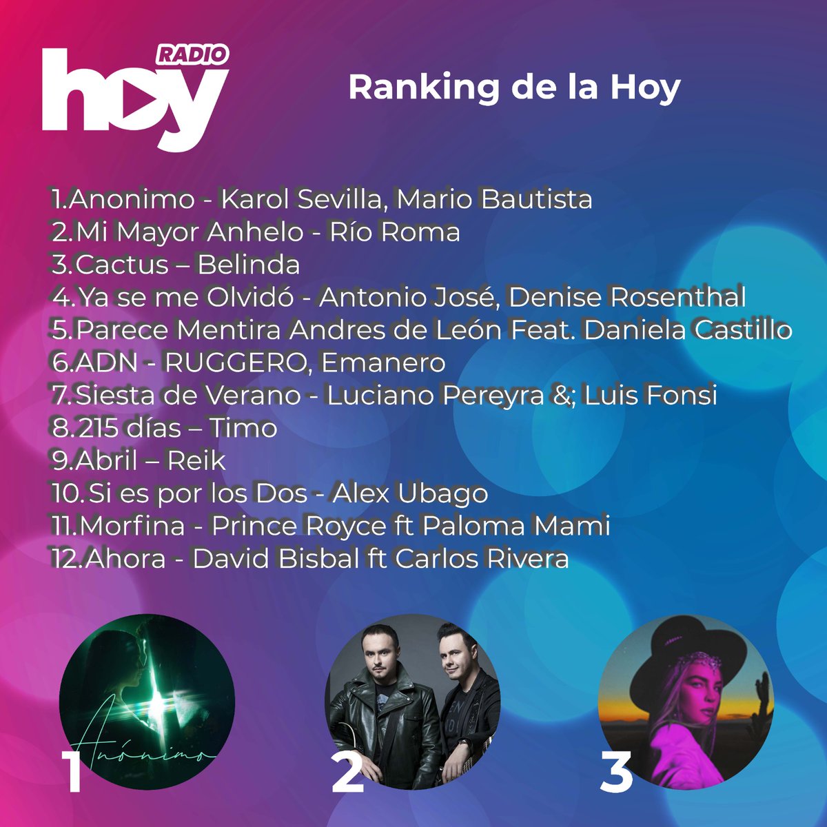 Los Temazos de la Semana de Radio Hoy

1. Ranking Nuevos talentos Internacional
2. Ranking Música Española
3. Ranking Música Chilena
4. Ranking de la Hoy

#promocion #radio #chile #fanaticadamundial #musicachilena #musicainternacional #musicaespañola