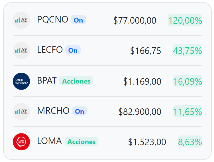 AVCapitalok's tweet photo. 14:54, Asi se encuentra el mercado de valores argentino. https://t.co/uXC1zDYhuC