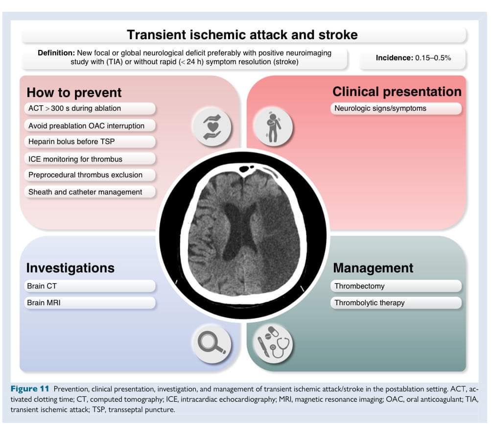 ZHeart11768530's tweet photo. 🔴🆕 2024 EHRA/APHRS/HRS/LAHRS #expertconsensus on catheter and surgical ablation of #AFib.@ESC_Journals

https://t.co/7xCp1t6Rm3
 #CardioEd #Cardiology #EPeeps #EHRA2024 https://t.co/jVGVZtShTF